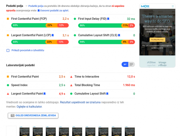PageSpeed Insights za Moz.com